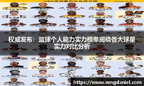 权威发布：篮球个人能力实力榜单揭晓各大球星实力对比分析