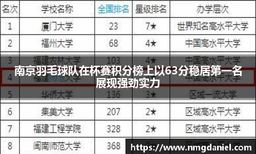 南京羽毛球队在杯赛积分榜上以63分稳居第一名展现强劲实力
